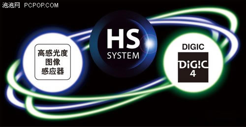 HS SYSTEM ͼ 310 HSս