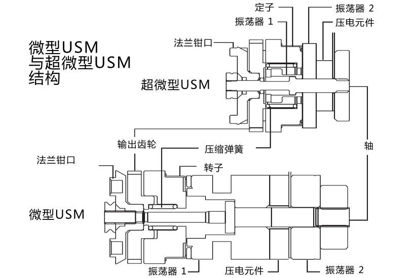 微型与超微型超声波马达结构示意