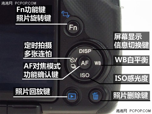 索尼单电相机机身按键操作说明（以A55为例）