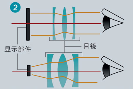旁轴相机取景器构图图片