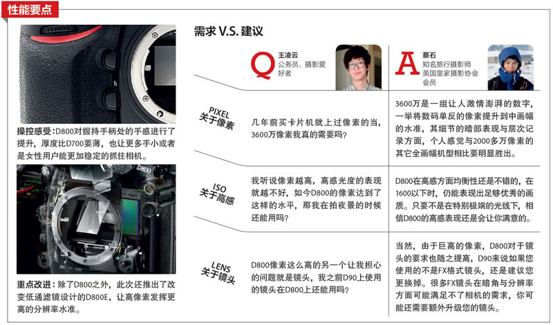 4̨ȫEOS-1D X,῵D800,῵D4,EOS 5D Mark III