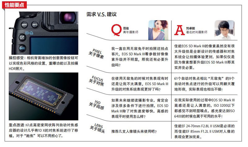 4̨ȫEOS-1D X,῵D800,῵D4,EOS 5D Mark III