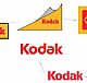 影像产品生产商柯达公司的名称“Kodak”及其标志的起源